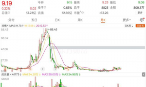 保壳？这家*ST股筹划重大资产出售