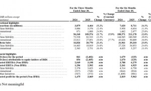 滴滴:二季度营收564亿,中国出行日均3710万单